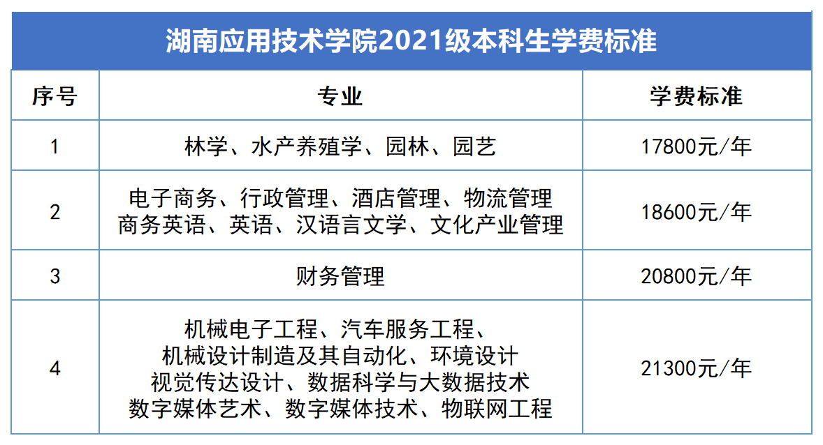 2023年湖南专升本新生学费标准汇总