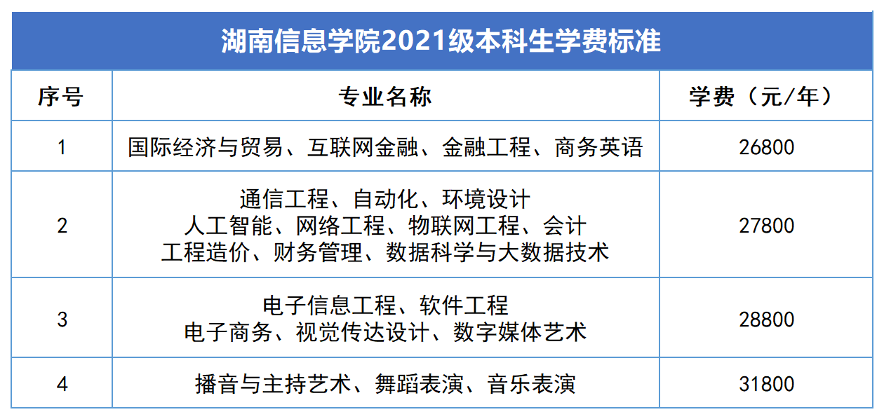 2023年湖南专升本新生学费标准汇总