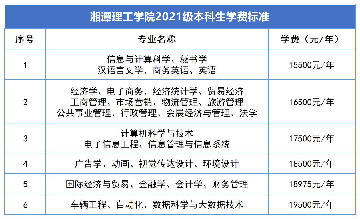 2023年湖南专升本新生学费标准汇总