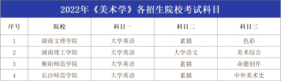 2023年湖南专升本美术学专业报考指南