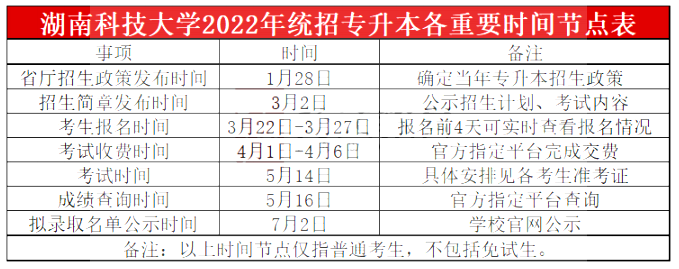 2023年湖南科技大学专升本报考指南