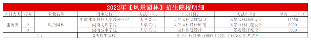 2023年湖南专升本风景园林专业报考指南