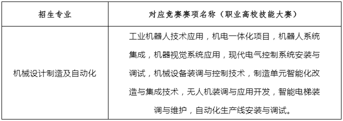 湖南工业大学专升本免试生测试内容
