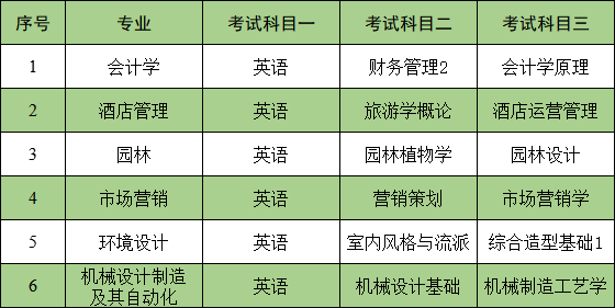 中南林业科技大学专升本考试科目及考试地点