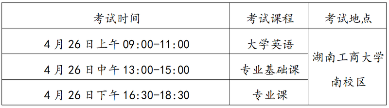 湖南工商大学专升本考试科目及考试安排