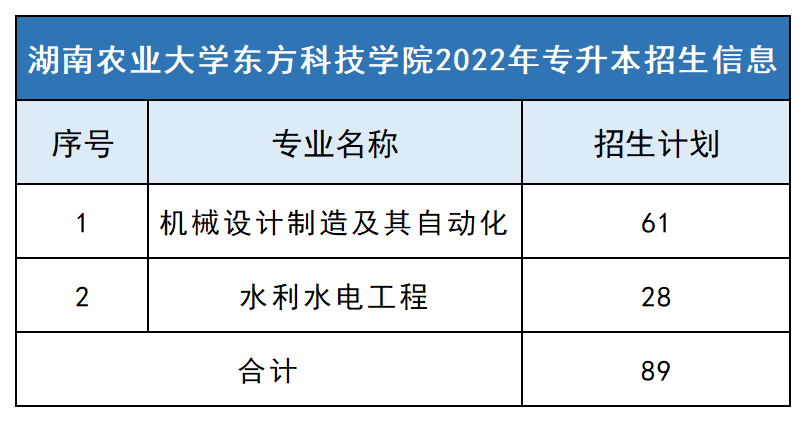 2023年湖南农业大学东方科技学院专升本报考指南