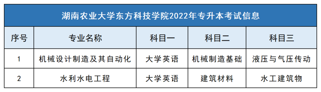 2023年湖南农业大学东方科技学院专升本报考指南