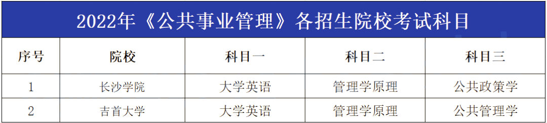 2023年湖南专升本公共事业管理专业报考指南