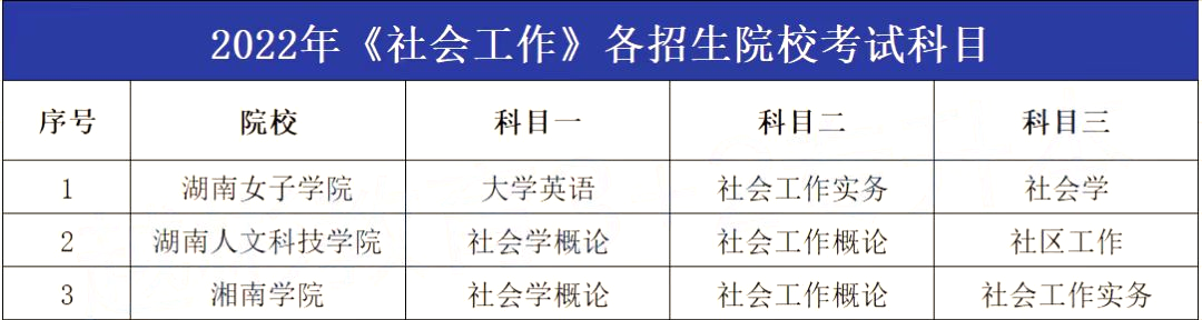 2023年湖南专升本社会工作专业报考指南