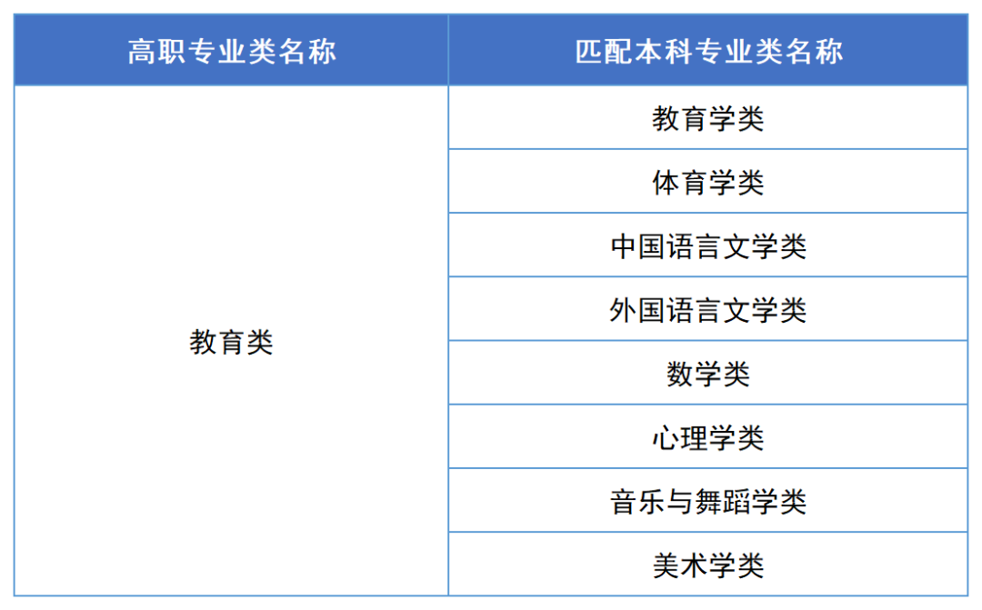 2023年湖南专升本汉语言文学专业报考指南