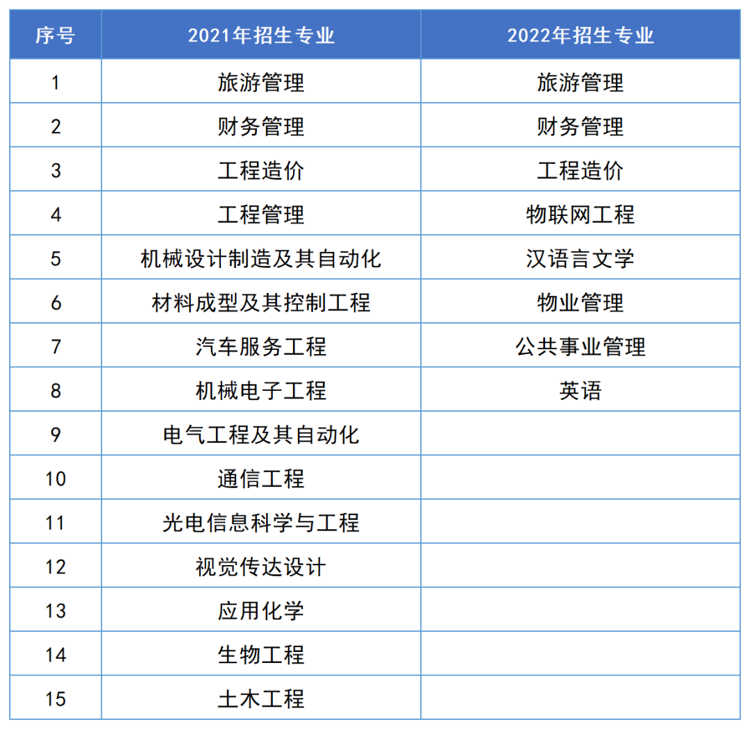 2023年湖南专升本汉语言文学专业报考指南