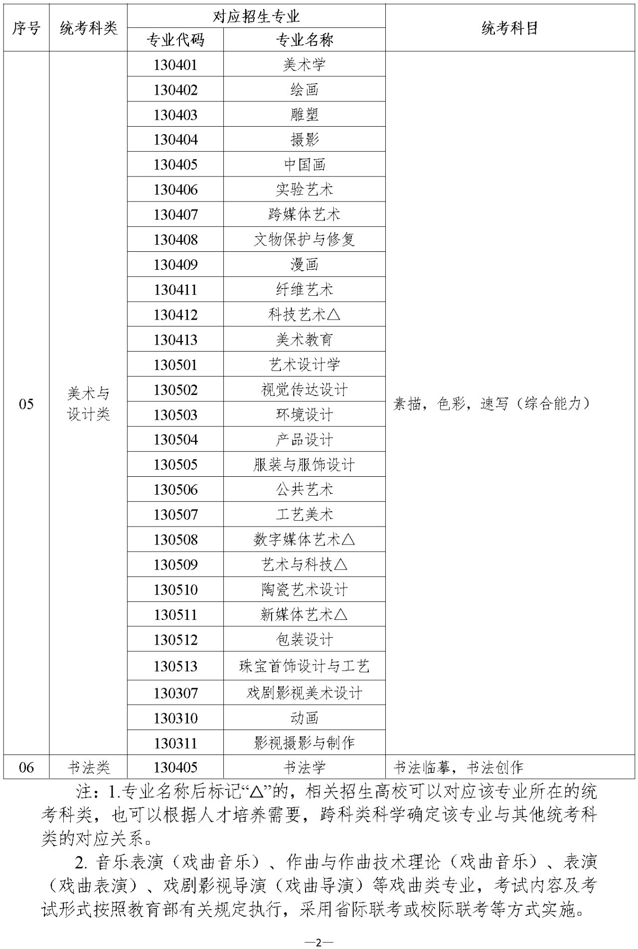 关于印发《湖南省2024年普通高校艺术类专业考试招生工作实施方案》的通知