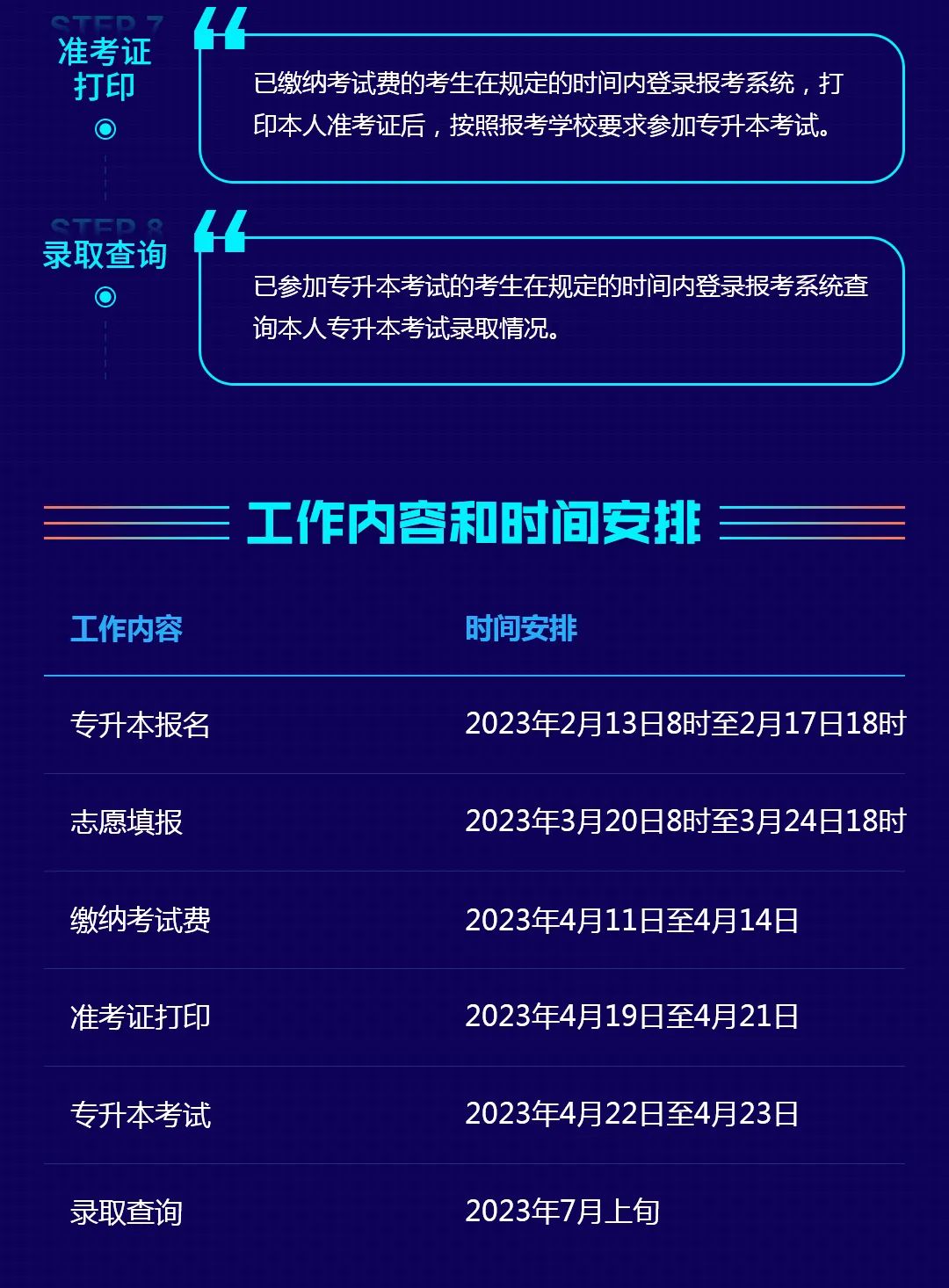 2023年湖南省专升本考试报考系统操作指南