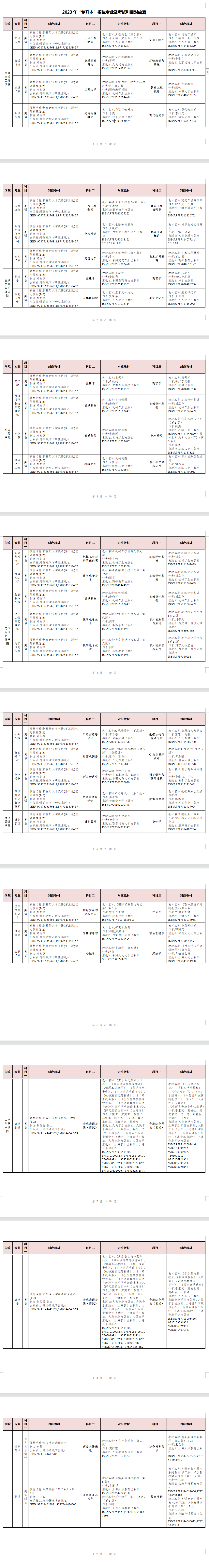 2023年湖南交通工程学院专升本招生简章已发布！