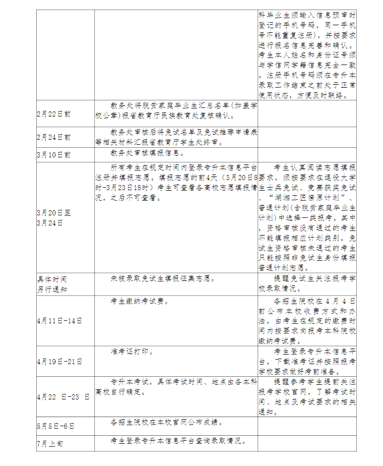 关于做好2023年长沙幼儿师范高等专科学校“专升本”考试报名工作的通知