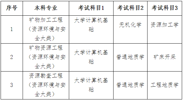 2023年南华大学专升本招生专业及考试科目