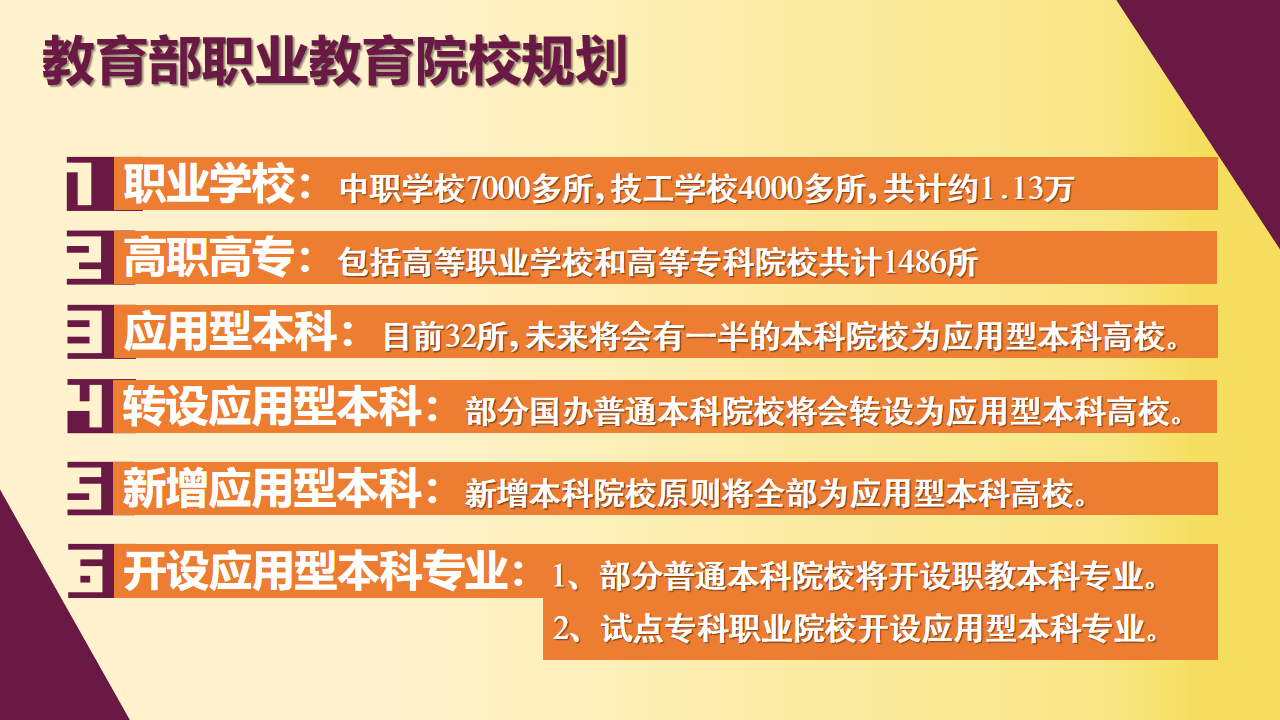 官方明确：专升本录取比例达20%以上！