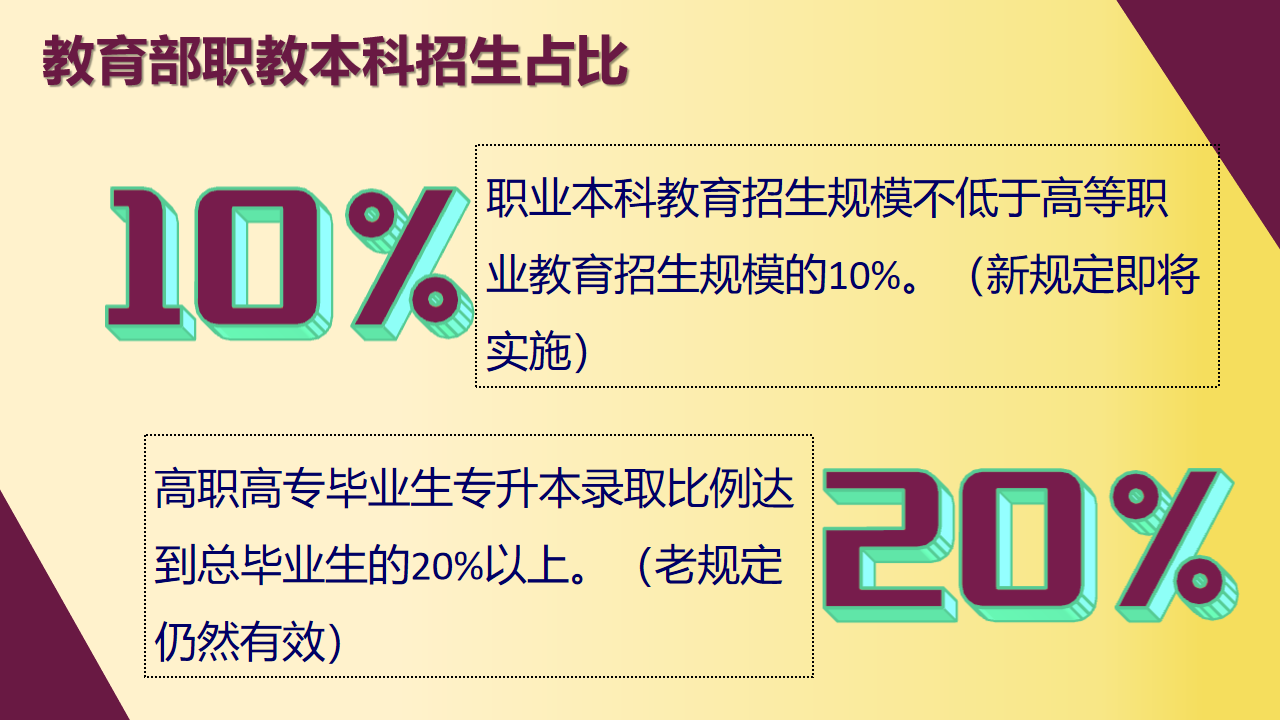 官方明确：专升本录取比例达20%以上！