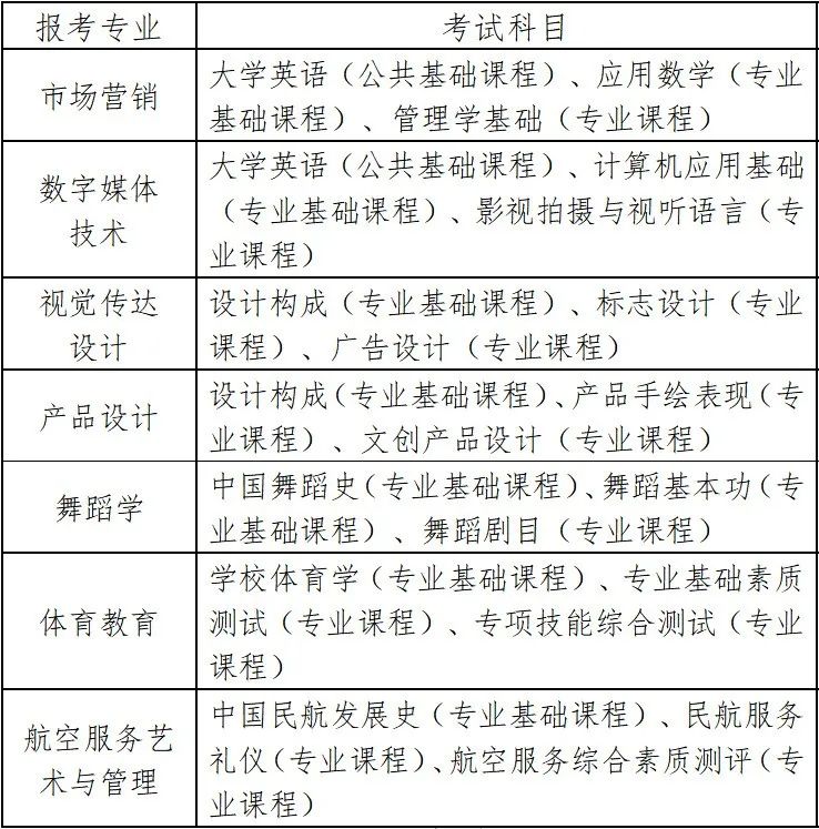2023年湖南科技学院专升本招生章程已发布！