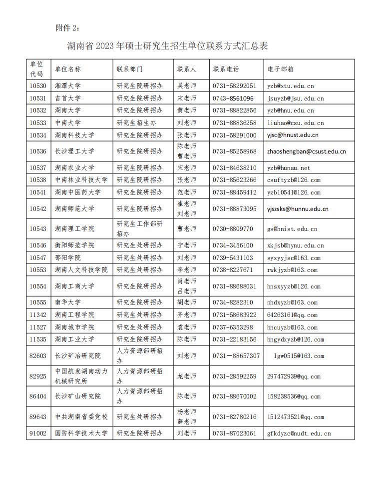 2023硕士研究生招生考试考生申请成绩复核的公告