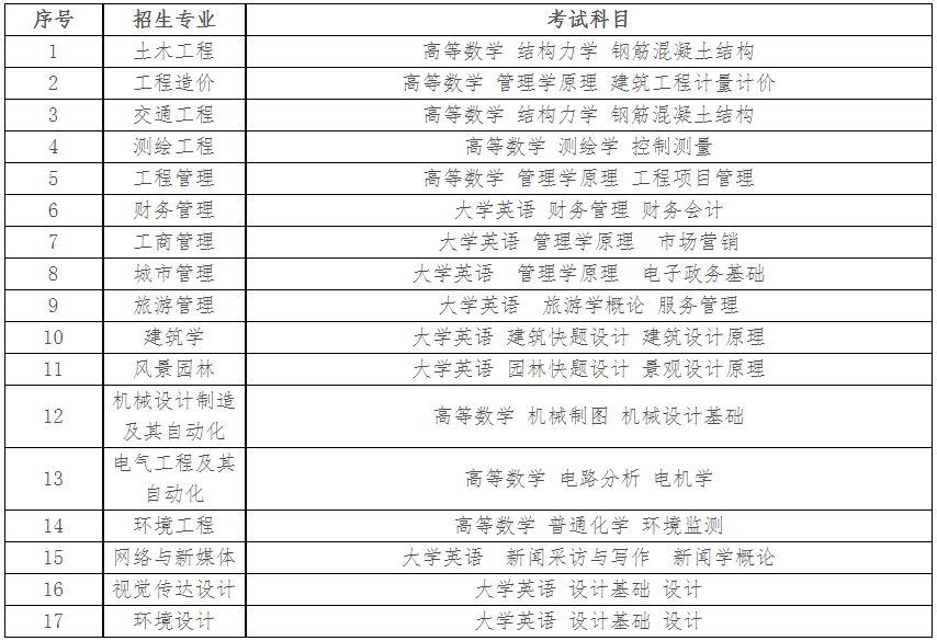 2023年湖南城市学院专升本考试招生公告！