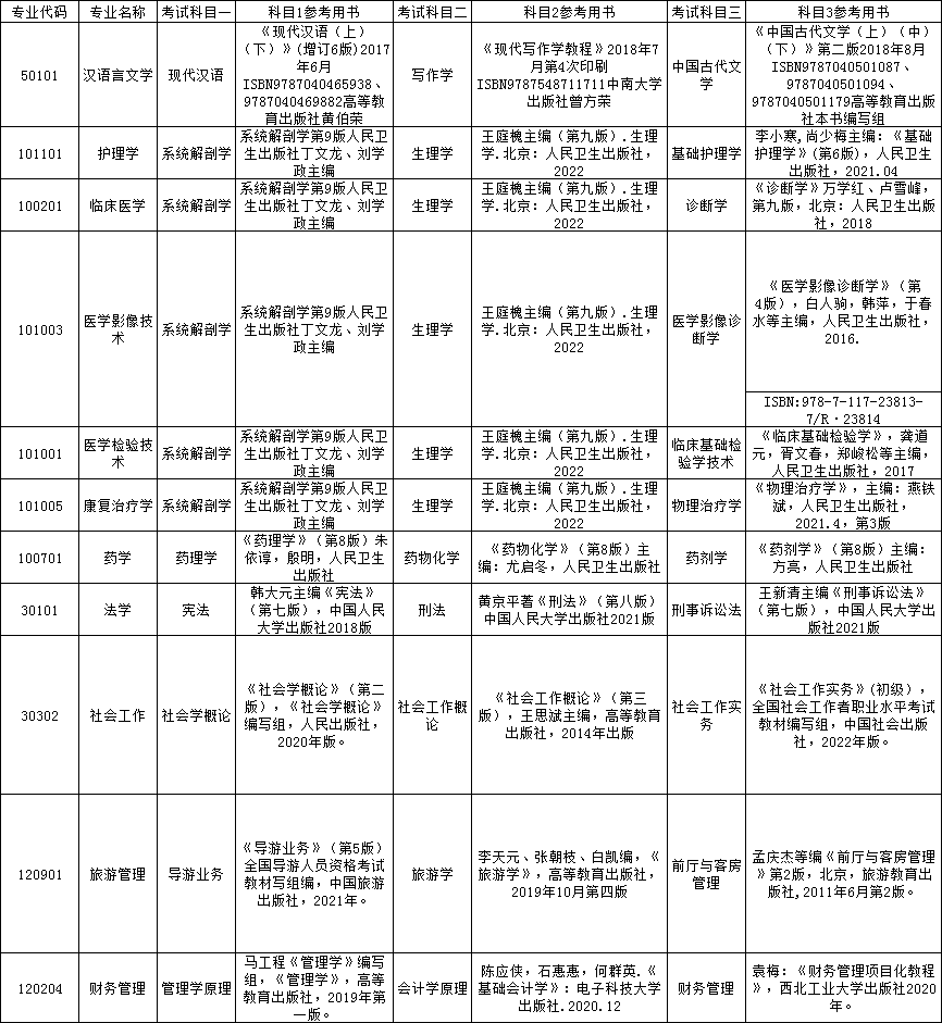 湘南学院专升本