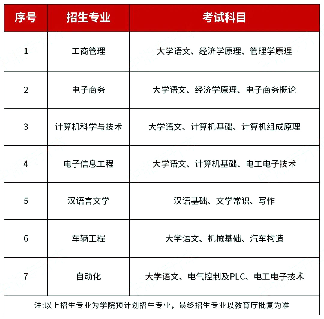 湘潭理工学院专升本