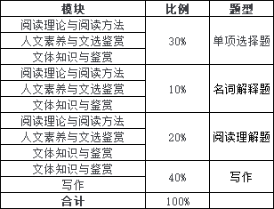 怀化学院专升本