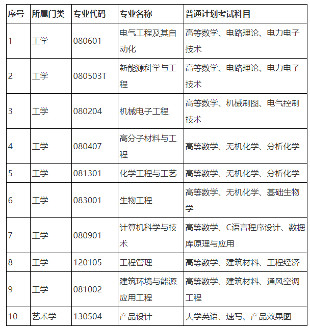 湖南工程学院专升本