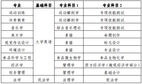 衡阳师范学院专升本