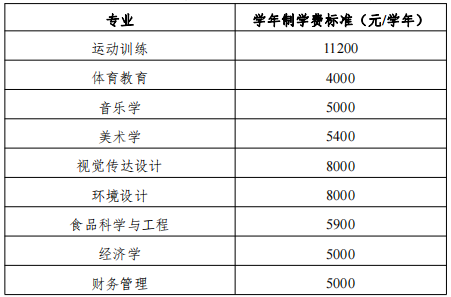 衡阳师范学院专升本