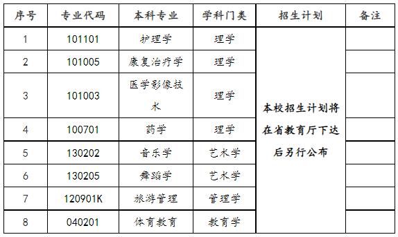 邵阳学院专升本