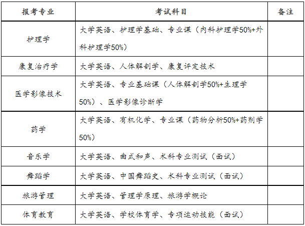 邵阳学院专升本