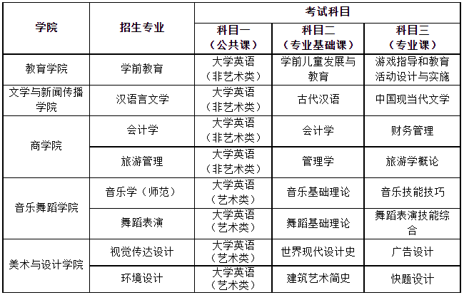 湖南第一师范学院专升本