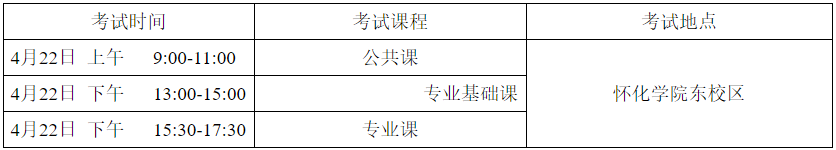 怀化学院专升本