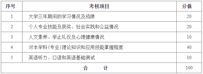 湖南财政经济学院专升本