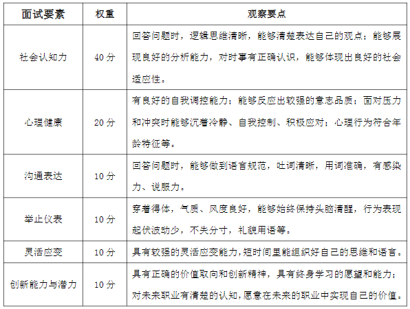 湖南涉外经济学院专升本