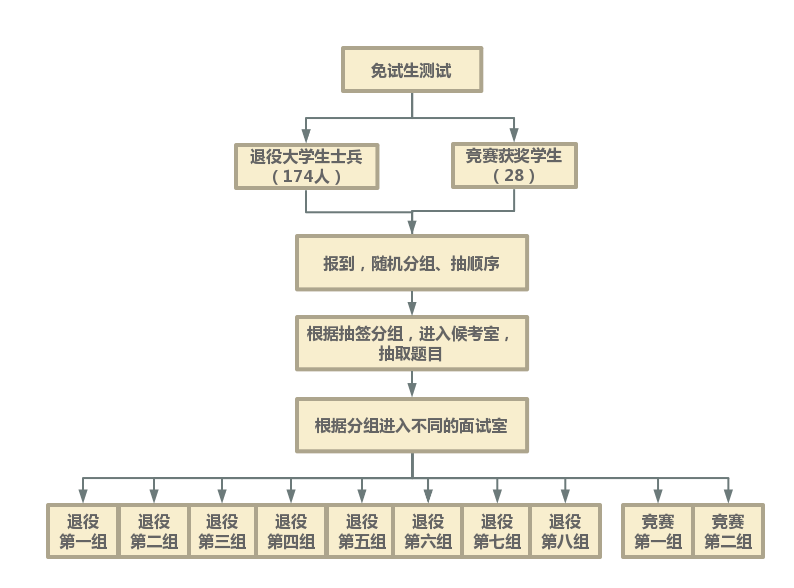 湖南文理学院专升本