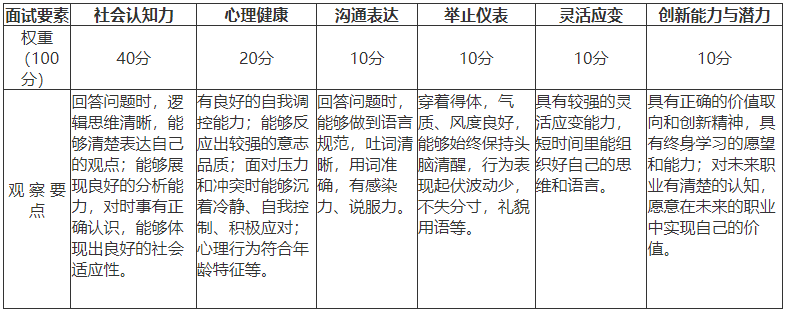 湖南工商大学专升本