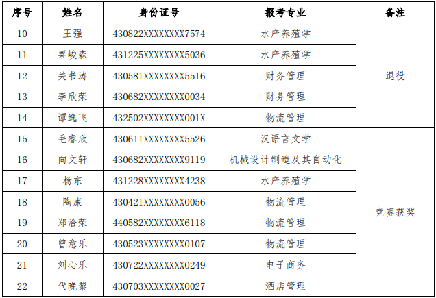 湖南应用技术学院专升本