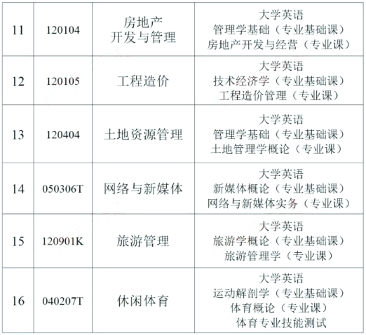 湖南财政经济学院专升本