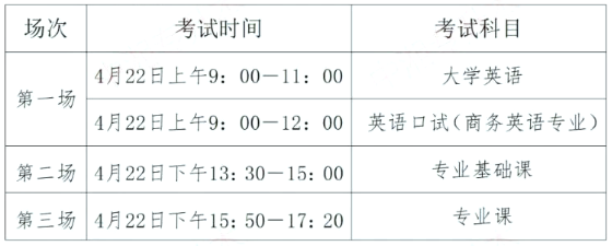 湖南财政经济学院专升本