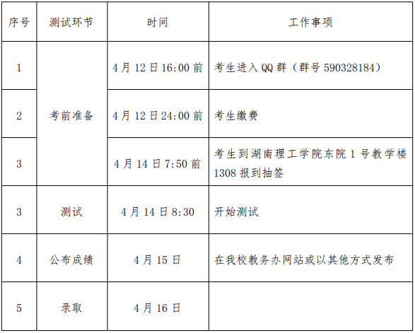 湖南理工学院南湖学院专升本