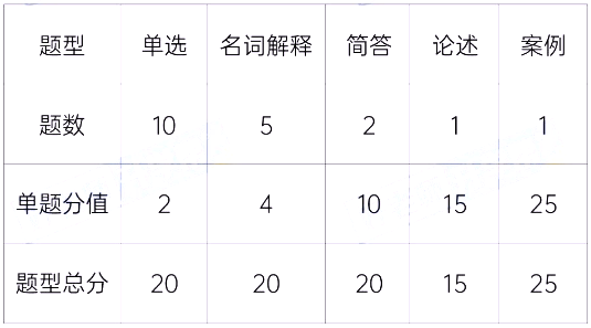 湖南城市学院专升本