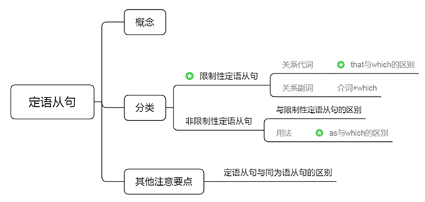 湖南专升本