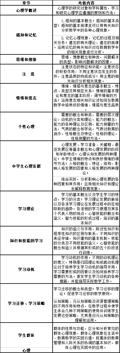 怀化学院专升本
