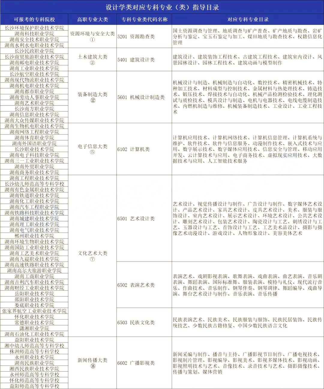 20234年湖南专升本产品设计专业分析