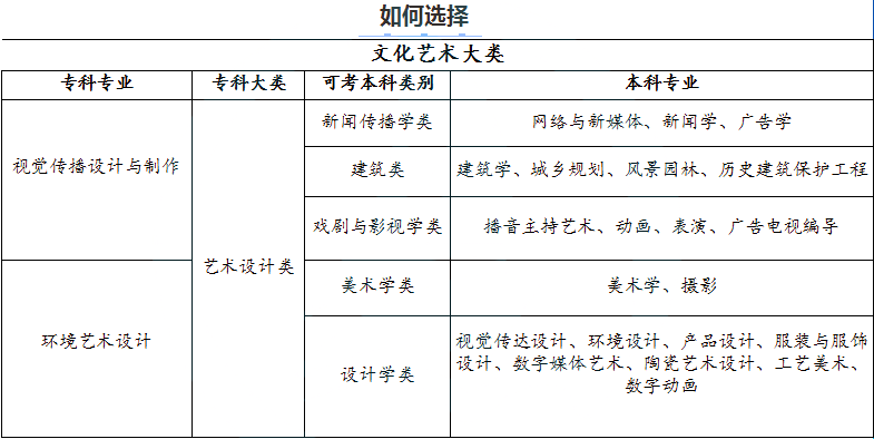 2024年湖南专升本视觉传达专业分析