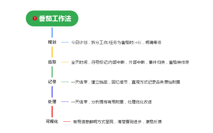 2024年湖南专升本复习高效学习法，拯救"无效备考"！