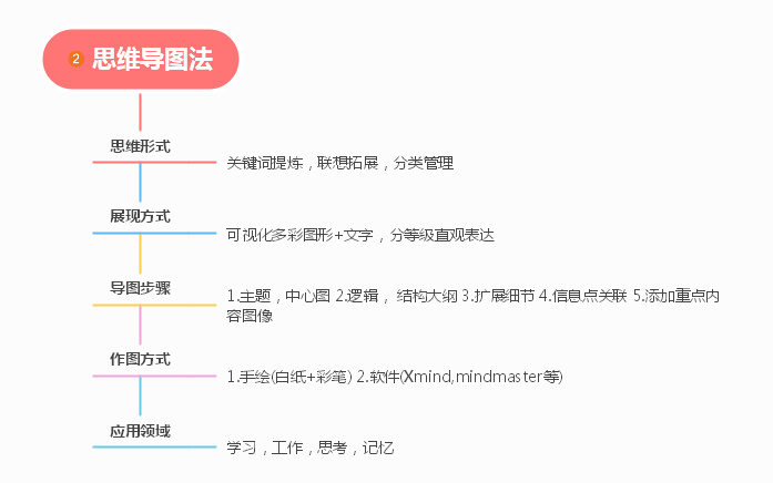 2024年湖南专升本复习高效学习法，拯救"无效备考"！